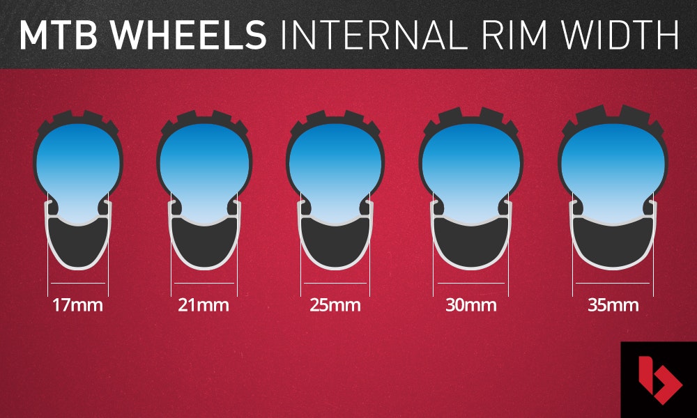 mtb-wheel-buyers-guide-internal-width-bikeexchange-jpg