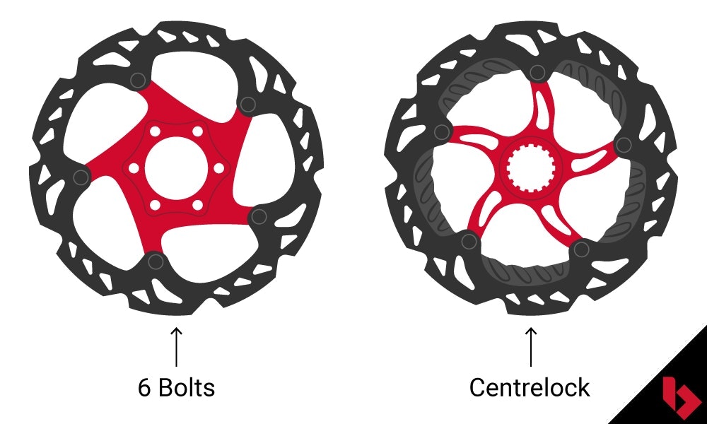 six-bolt-centrelock-differences-bikeexchange-jpeg