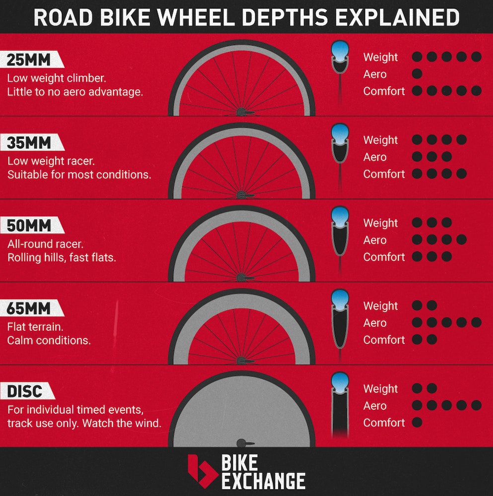 road-bike-wheels-buyers-guide-rim-depths-bikeexchange-jpg